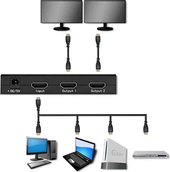 Splitter HDMI aktiv Qoltec 51796, 2 x HDMI, 4K x 2K, i zi