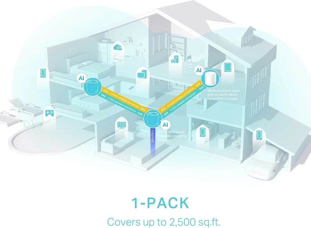 Sistem Wi-Fi Mesh TP-Link Deco X50 (2-pack), AX3000, i bardhë