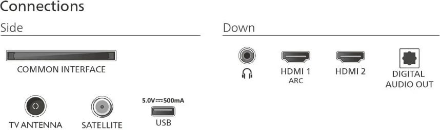 Televizor LED Philips 43PFS5500/12, 43 inç, Full HD, i zi