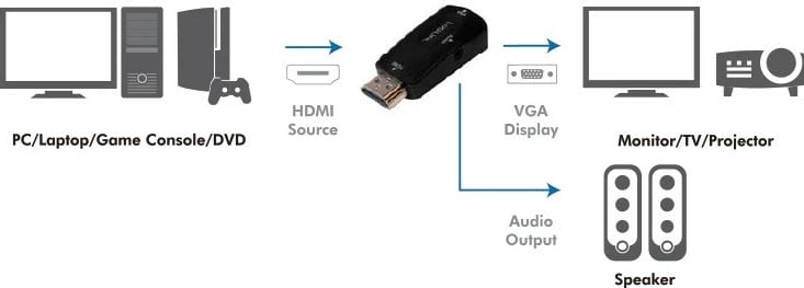 Adapter HDMI në VGA LogiLink CV0107, Full HD 1080p, i zi