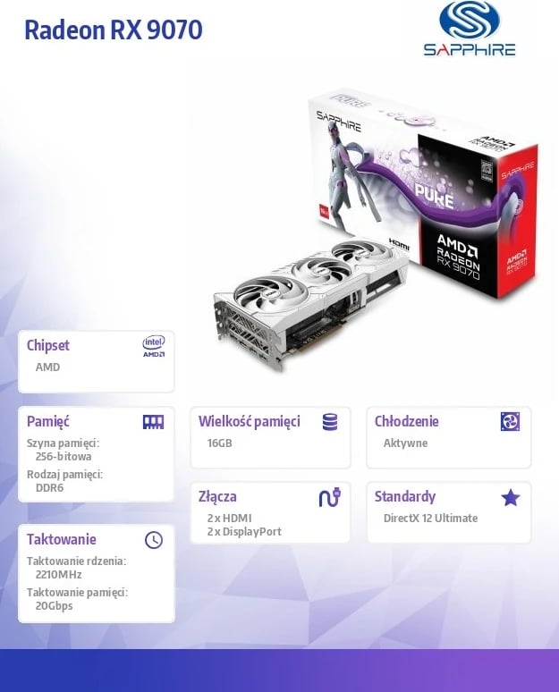 Kartelë grafike Sapphire Radeon RX 9070 PURE, 16GB GDDR6, 256-bit, 3 ventilatorë, e bardhë