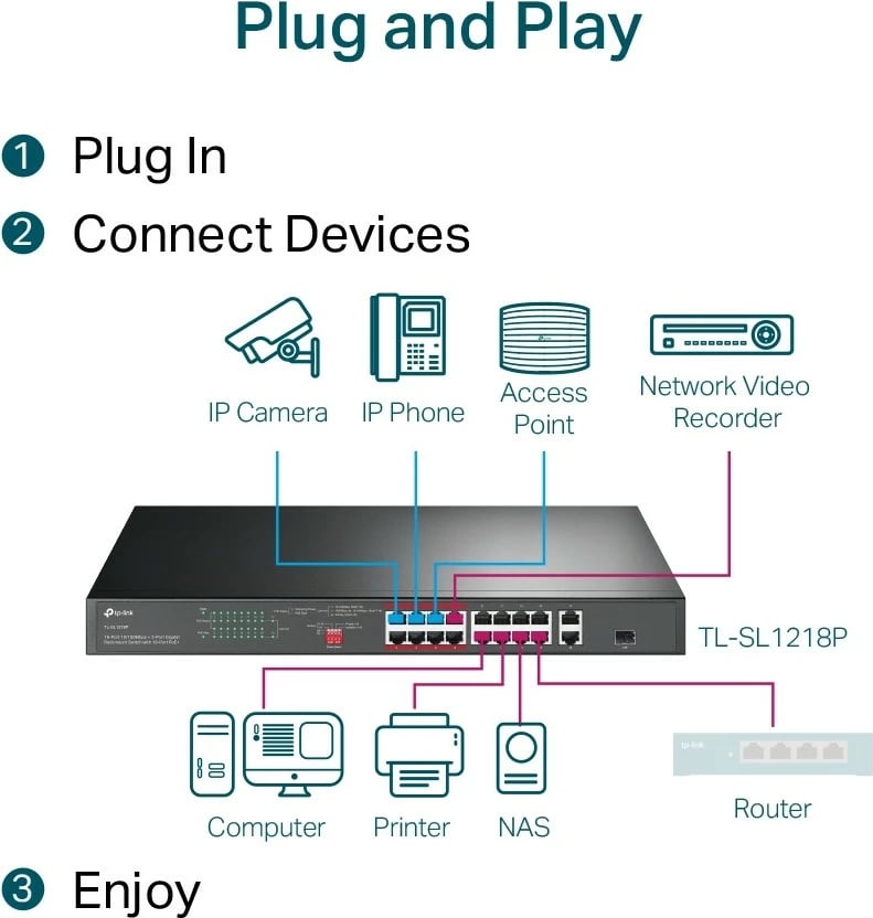 Switch TP-LINK TL-SL1218P, 16x PoE+ 10/100 Mbps, 2x Gigabit, 1x SFP, rack