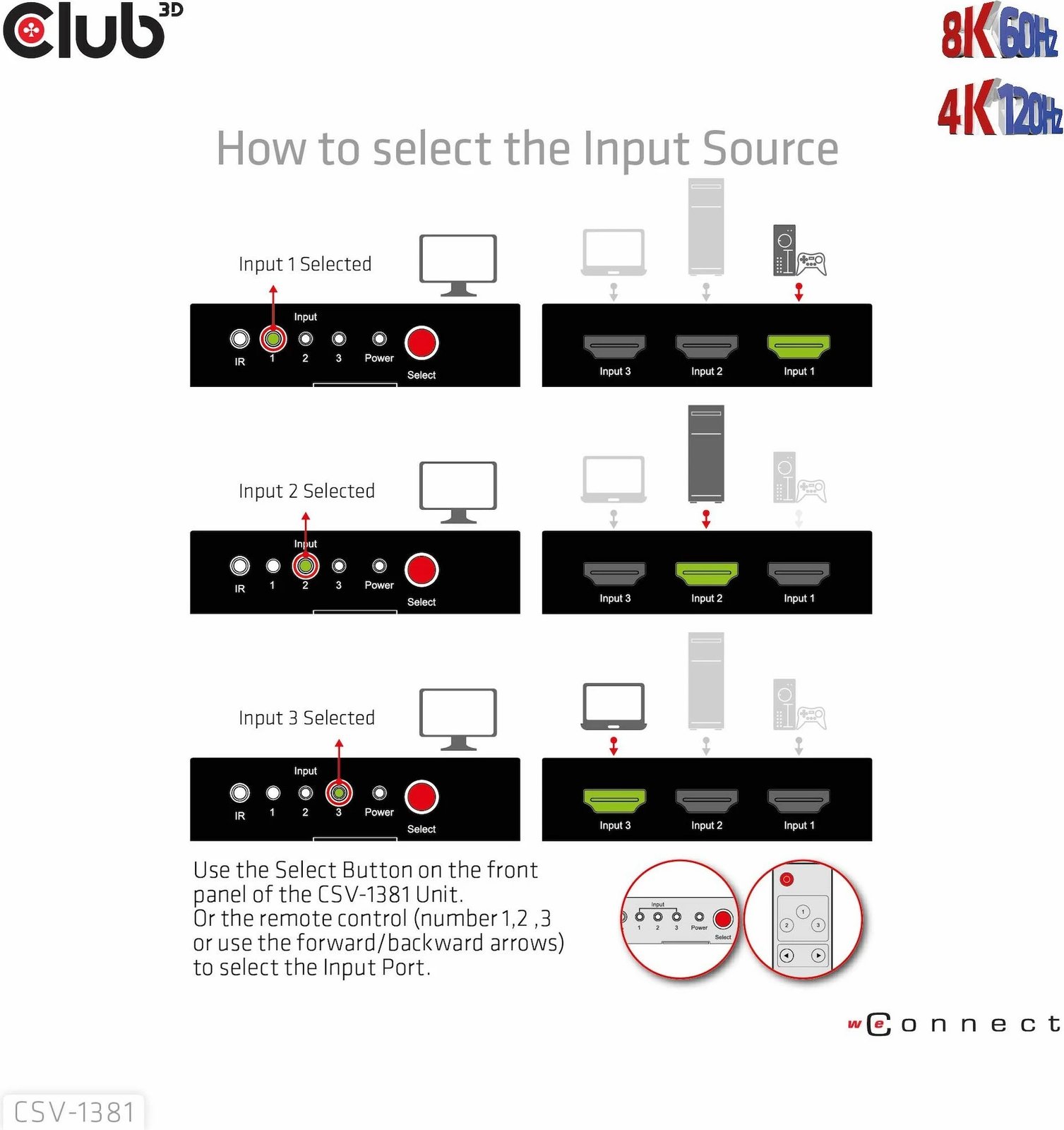 Switch HDMI Club3D CSV-1381, 3 në 1, 8K60Hz, me telekomandë, i zi