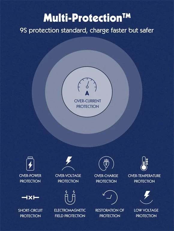 Karikues LDNIO SC1418 Karikues LDNIO SC1418