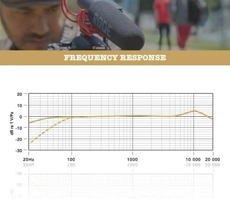 Mikrofon për kamera RODE VideoMic Rycote, i zi