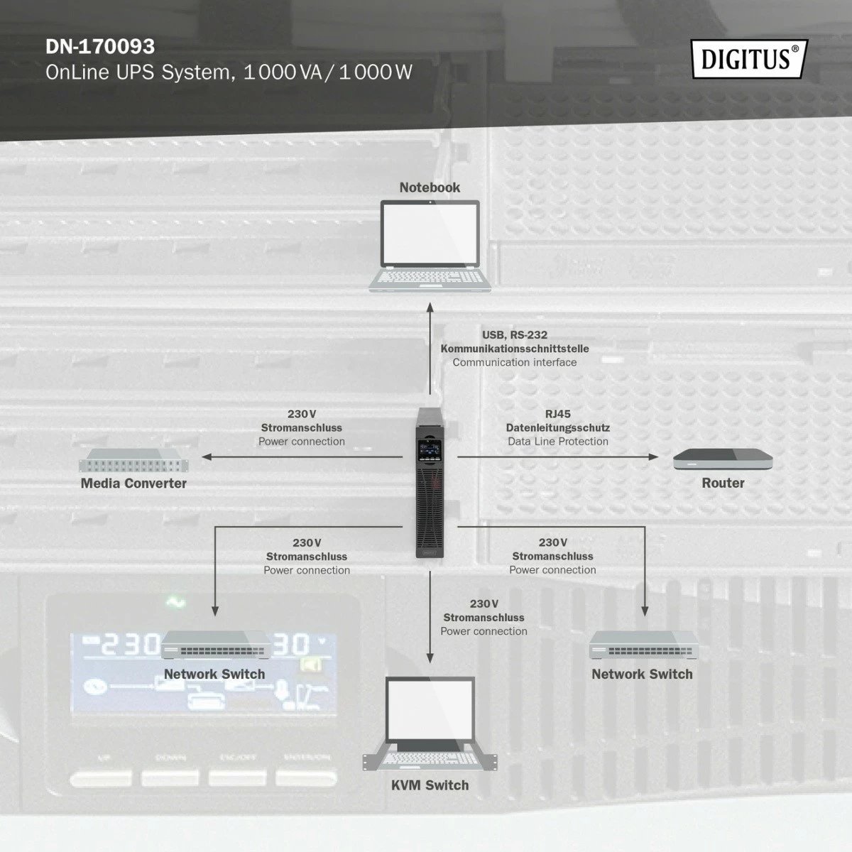 UPS Digitus DN-170093 online rack 19", 1000VA/1000W, 2x12V/9Ah, 8xC13, USB, RS232, RJ45, zi