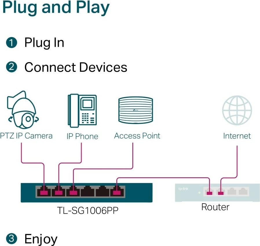 Switch TP-LINK TL-SG1006PP, 6 porta, 3 PoE+, 1 PoE++, Desktop, Metalik