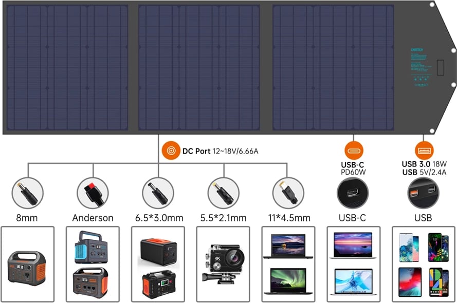 Karikues diellor portativ Choetech SC008, 120W, 4 porta, i zi