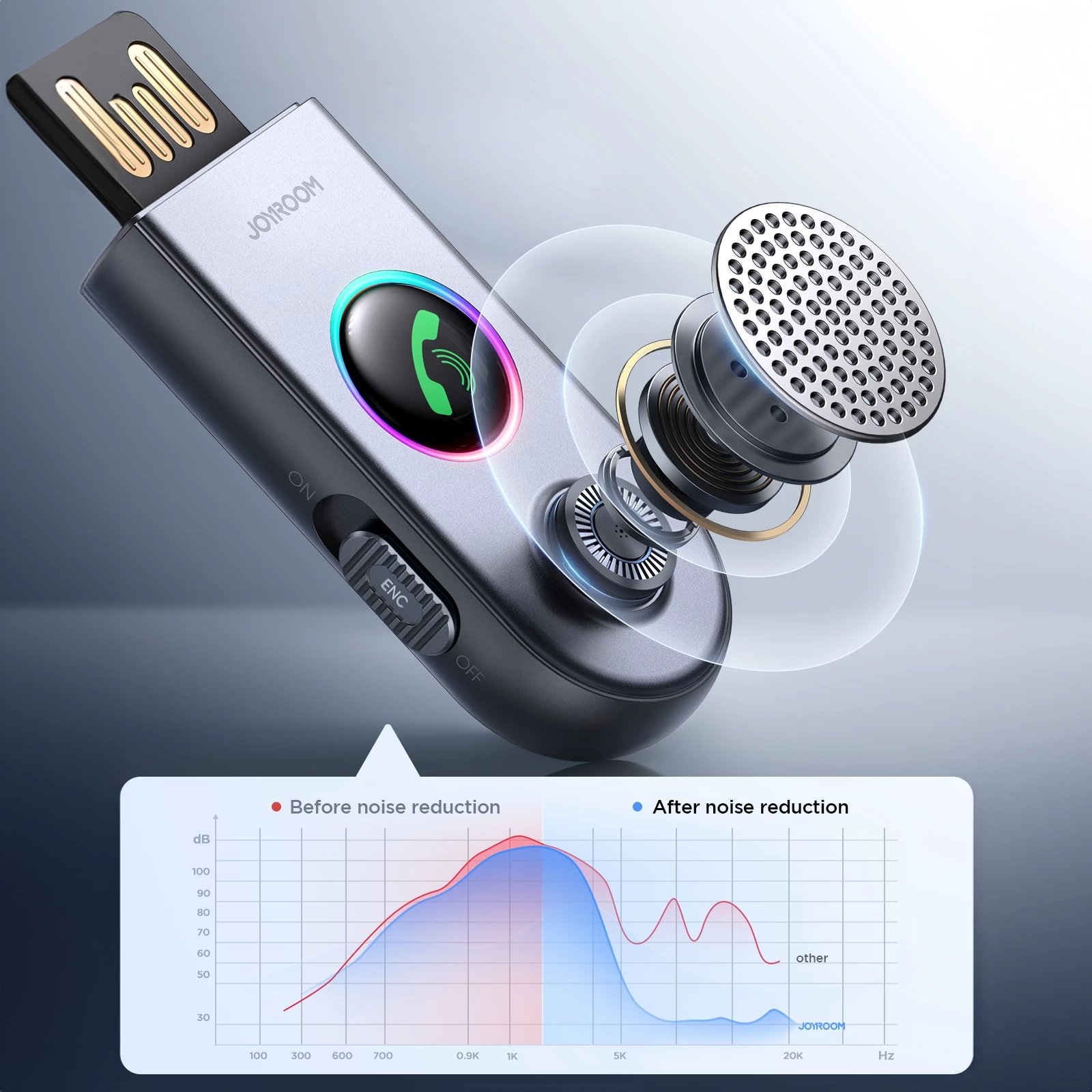 Pranues wireless për makinë Joyroom JR-CB6, Bluetooth 5.3, Gri
