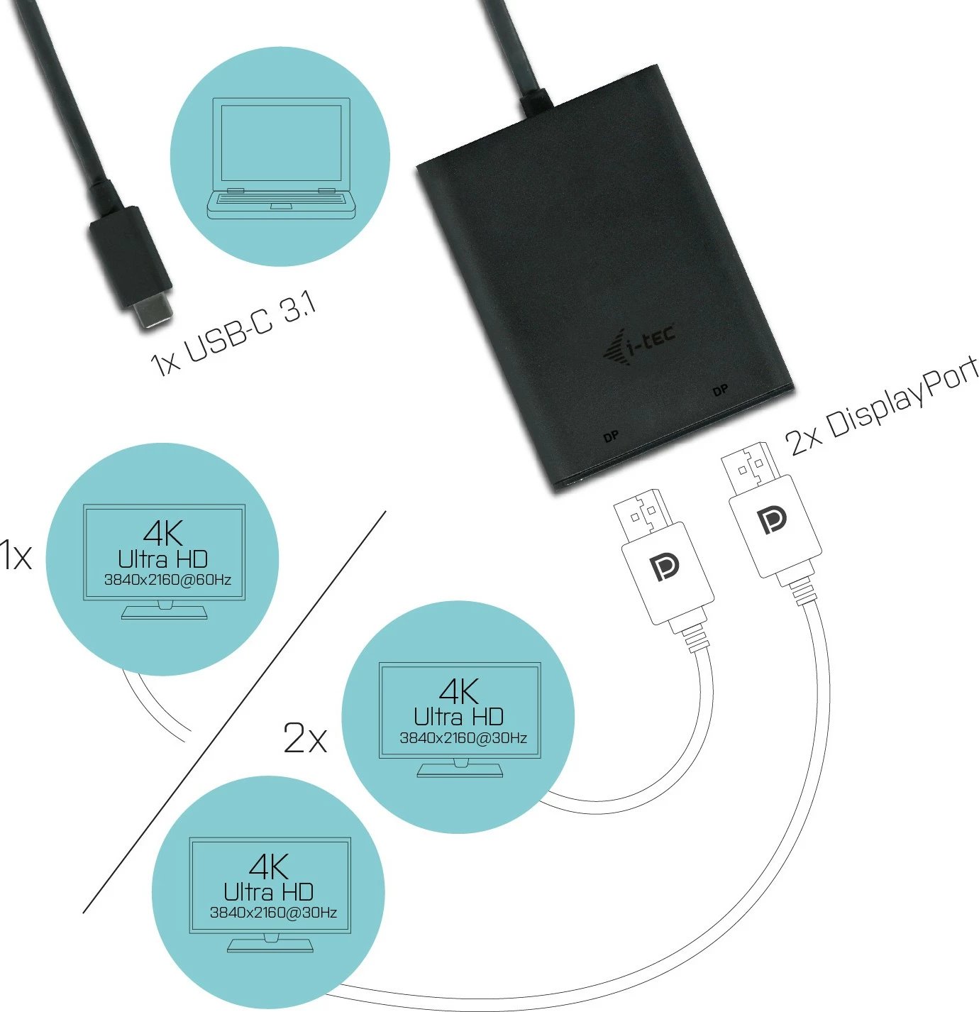 Adapter USB-C I-Tec Dual DisplayPort 4K, i zi