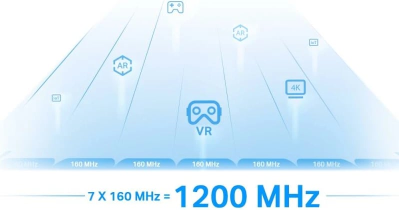 Zgjerues Wi‑Fi, TP-Link, RE815XE, port 2.5Gbps, bardhë
