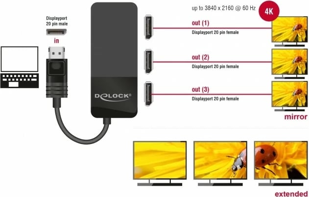 Splitter DisplayPort DeLOCK 87737, 3x DisplayPort, 0.125m, e zezë