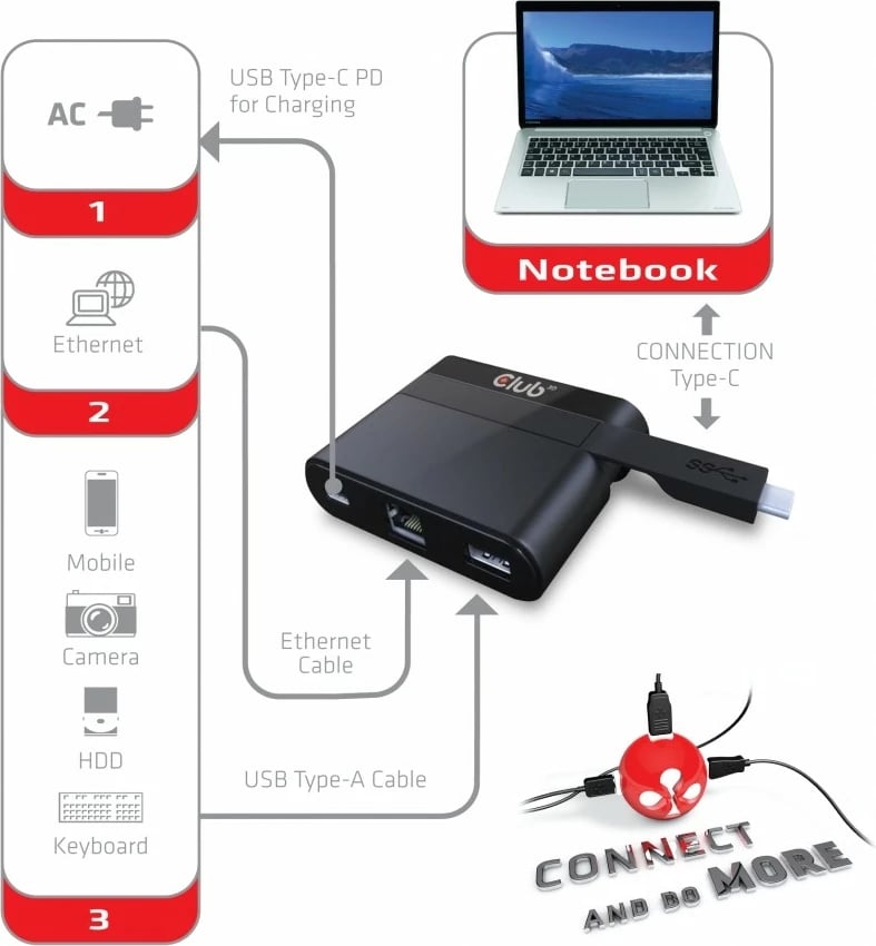 Adapter Club 3D SenseVision USB Type-C në Ethernet Gigabit LAN + USB 3.0 + USB Type-C, i zi