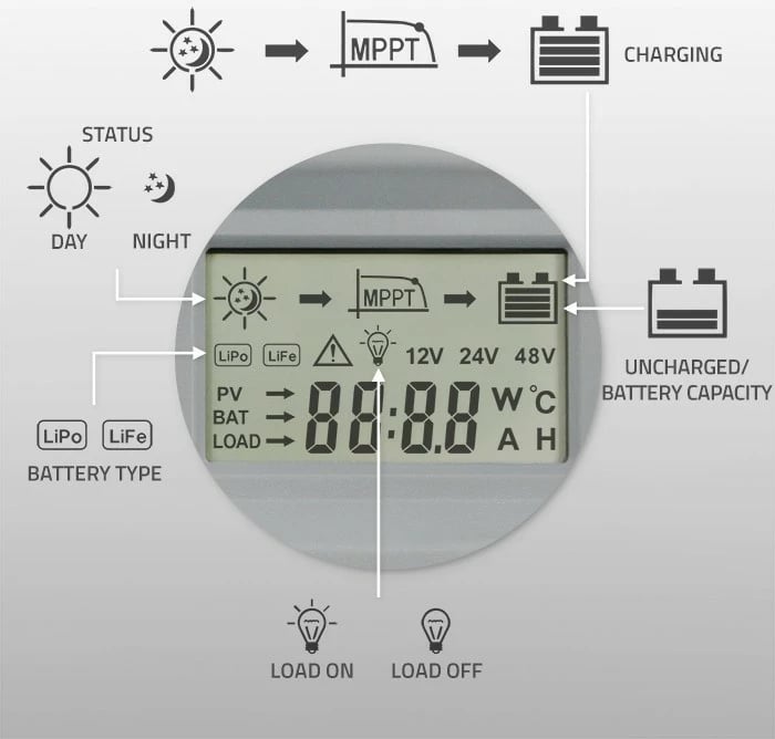 Kontroller karikimi diellor MPPT, Qoltec 53665, 60A, 12V/24V, LCD, Bluetooth me APP, sensor temperature, për GEL & LiFePO4, gri/jeshile