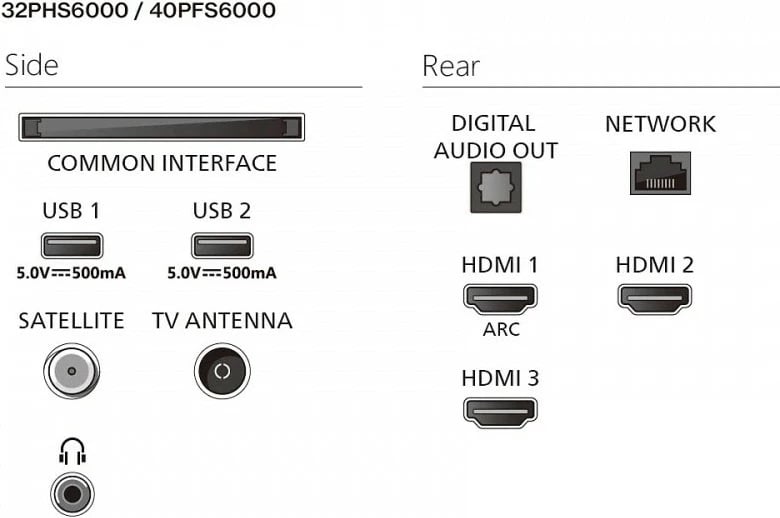 Televizor LED Smart, Philips 40PFS6000/12, 40 inch Full HD, Titan OS, HDR10/HLG, Ambilight Televizor LED Smart, Philips 40PFS6000/12, 40 inch Full HD, Titan OS, HDR10/HLG, Ambilight