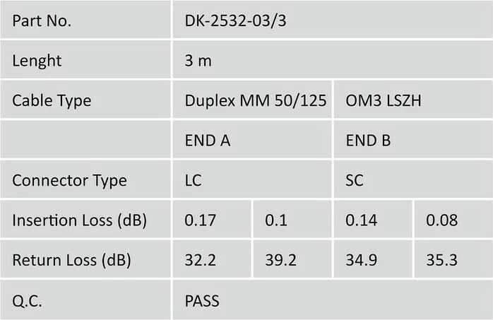 Kabllo optike Digitus DK-2532-03/3, LC-SC, Multi-mode, Duplex, 3m, Turkeze
