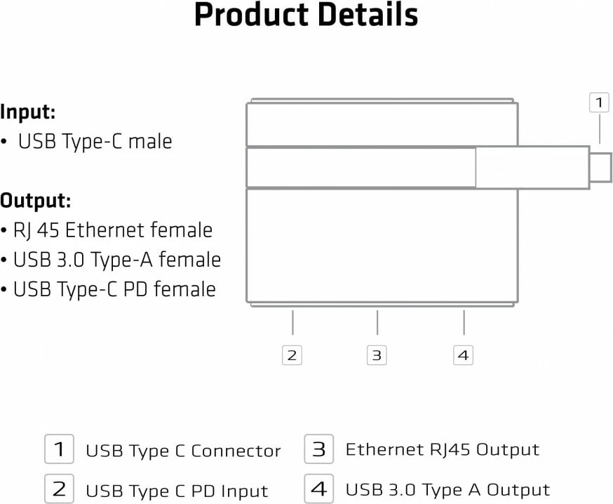 Adapter Club 3D SenseVision USB Type-C në Ethernet Gigabit LAN + USB 3.0 + USB Type-C, i zi