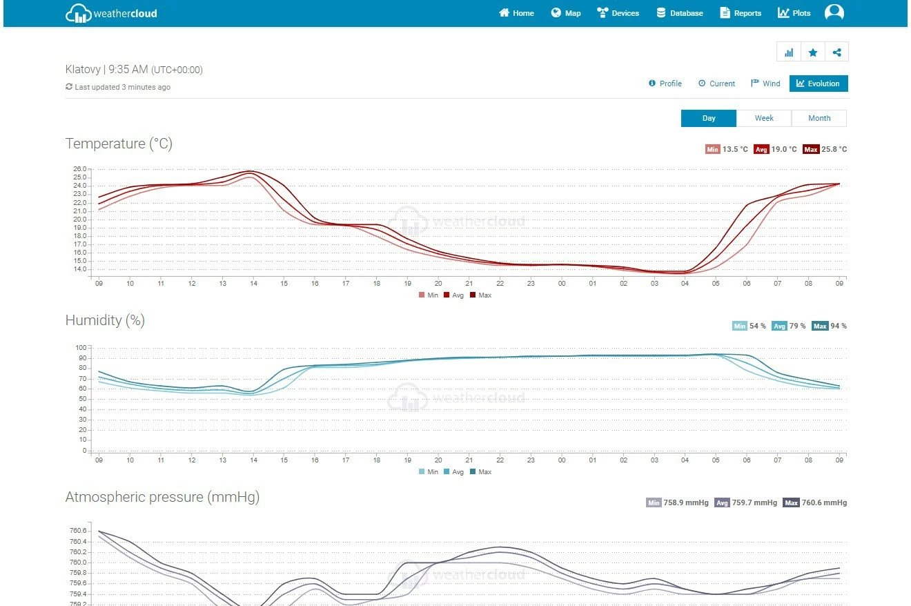 Stacion meteo Sencor SWS 12500 me WiFi, LCD 21.4cm, i zi, shumëngjyrësh