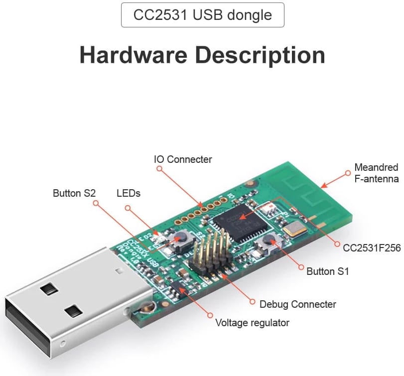 USB SONOFF CC2531 USB Dongle