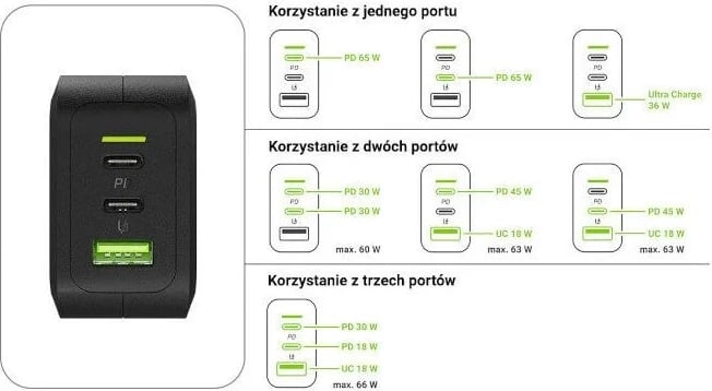Karikues USB-C/A, Green Cell, GaN, 2xUSB-C, 1xUSB-A,65W, i bardhë  