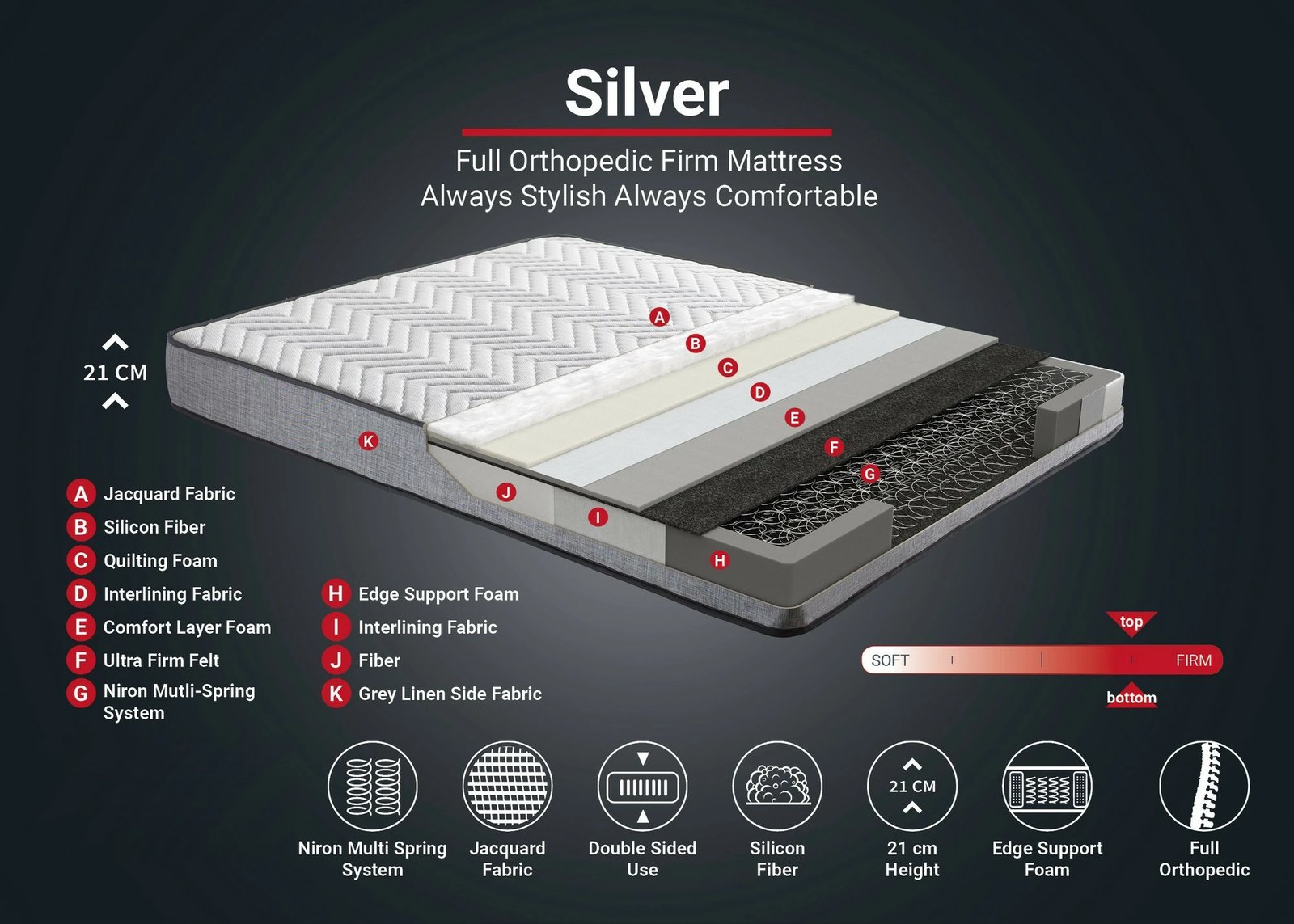 Dyshek, bazë dhe mbështetëse koke, ngjyrë hiri, Skye Decor, 120x200cm