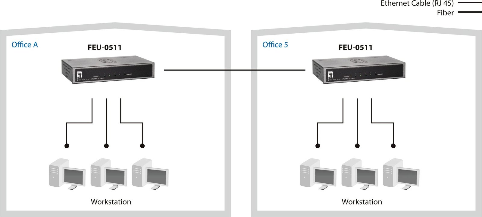 Switch LevelOne FEU-0511, 5-Port, Fast Ethernet, SC Multi-Mode Fiber