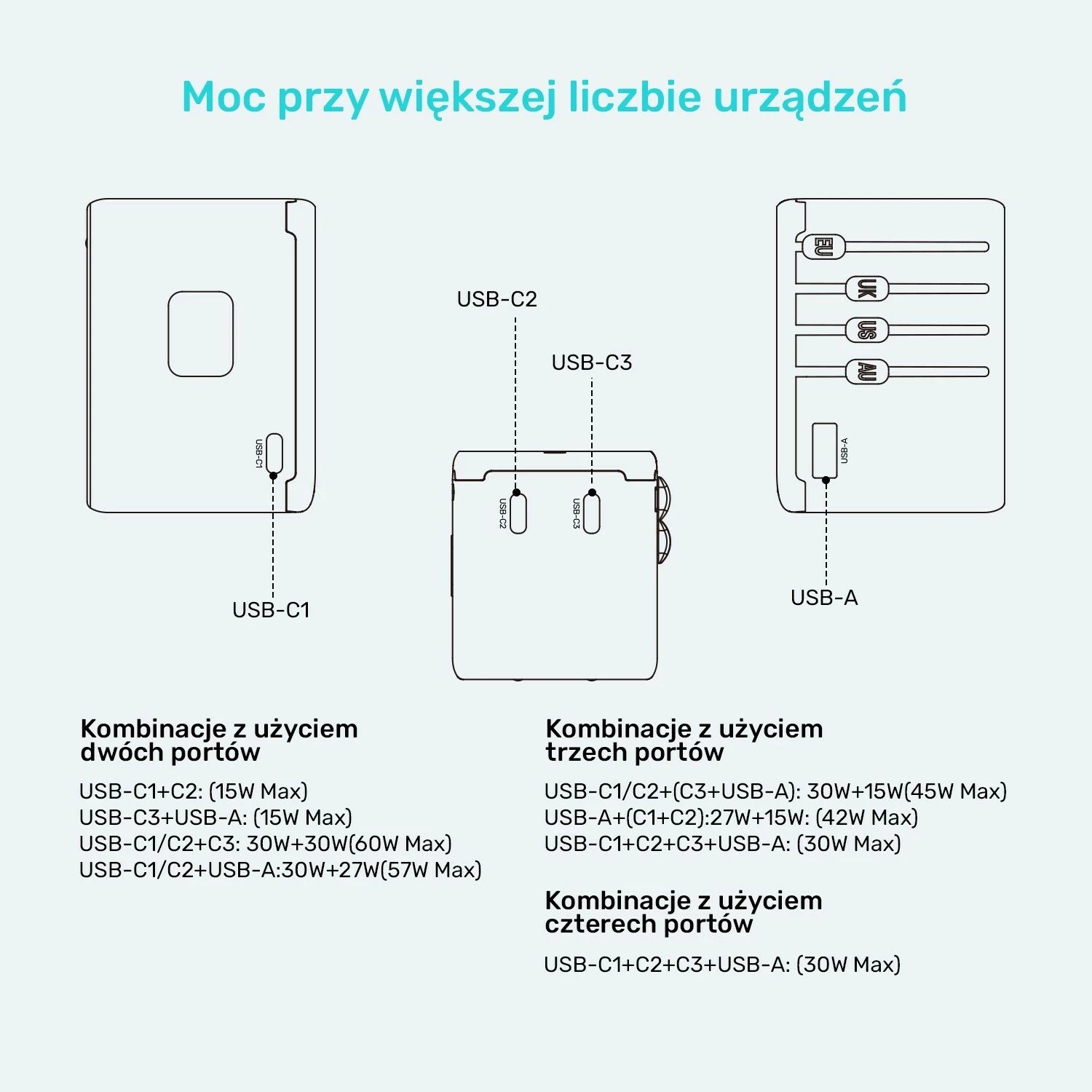 Karikues udhëtimi Unitek PD 65 W Karikues udhëtimi Unitek PD 65 W