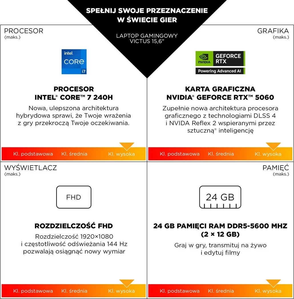 Laptop gaming HP Victus 15-fa2243nw, Intel Core i5-13420H, 16GB RAM, 512GB SSD, RTX 4050, 15.6" FHD, Gri