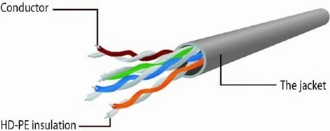 Kabllo rrjeti Gembird CAT6, 10m, RJ45, Gri