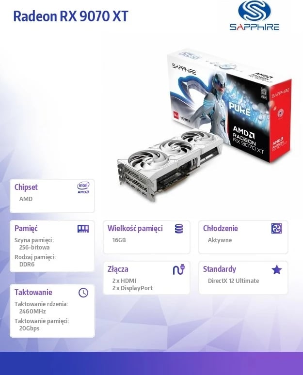 Kartelë grafike Sapphire Radeon RX 9070 XT PURE, 16GB GDDR6, 256-bit, e bardhë