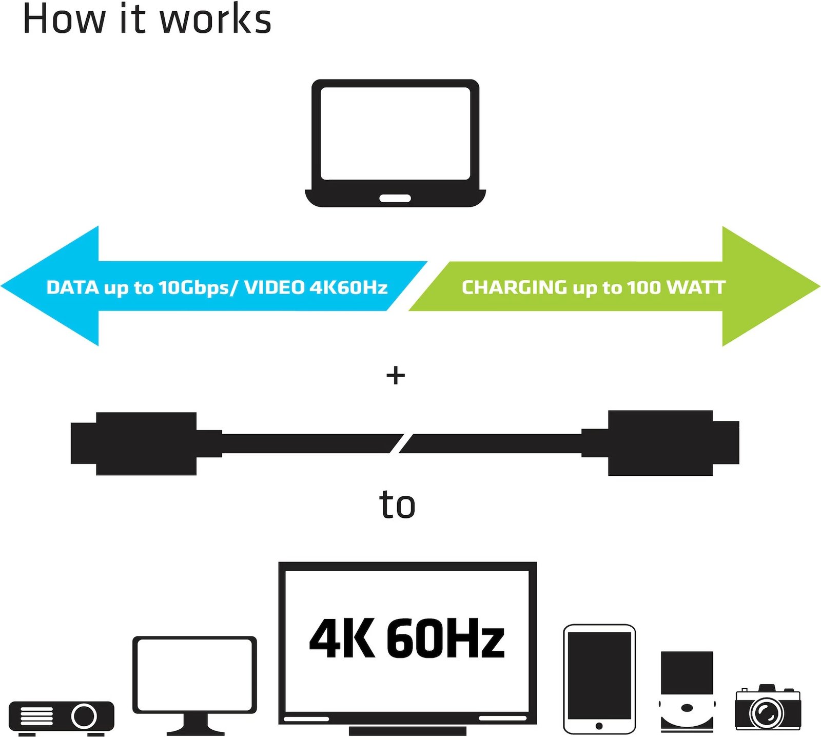 Kabllo USB Type-C Club3D 0.8m Power Delivery, e zezë