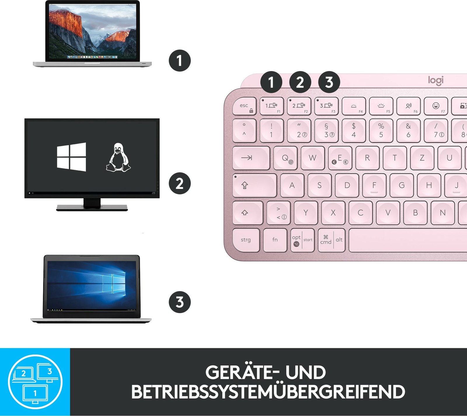 Tastierë wireless Logitech MX Keys Mini, me ndriçim, rozë