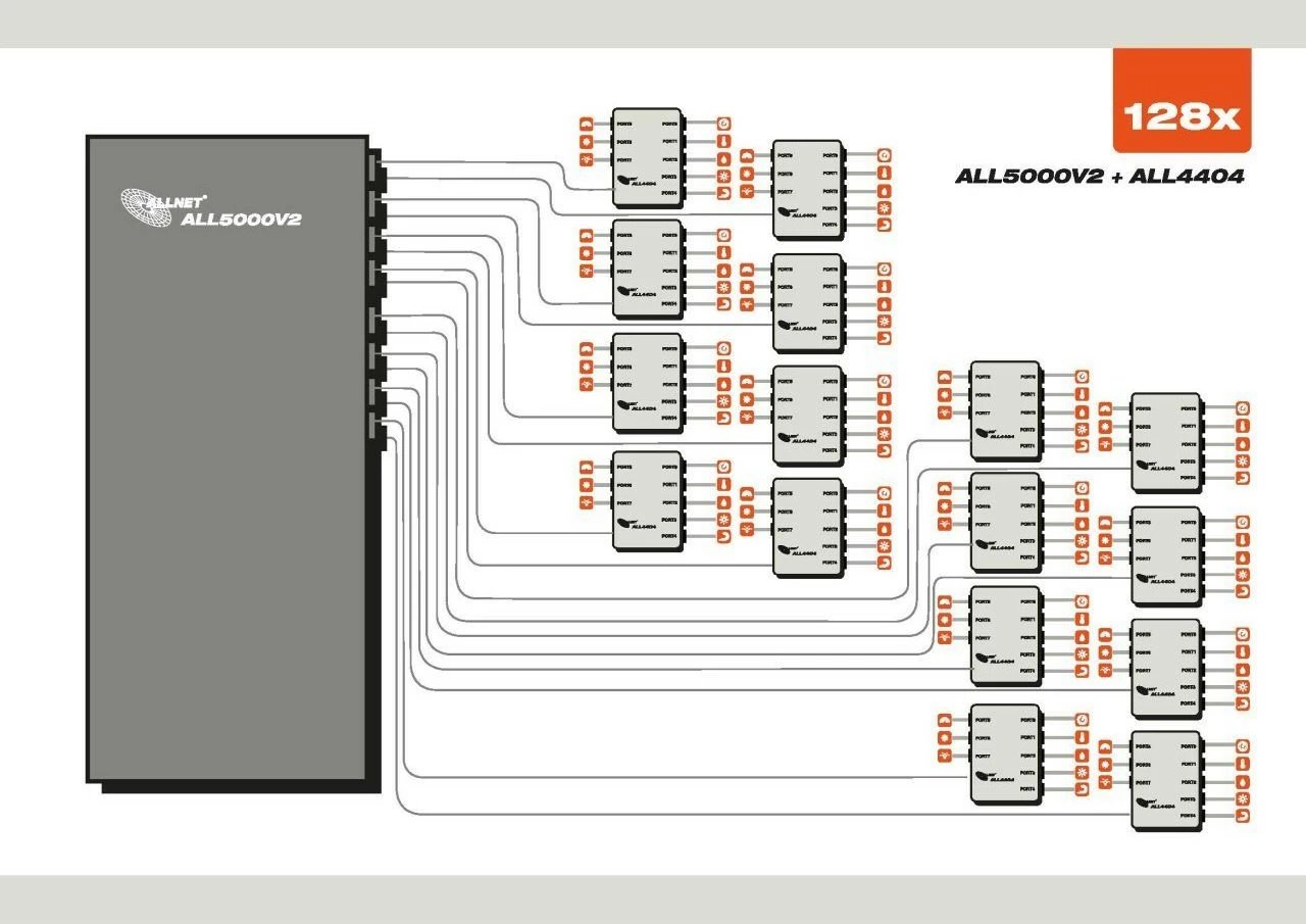 Server kontrolli IP ALLNET ALL5000v2, 1U, montim në rack, i zi
