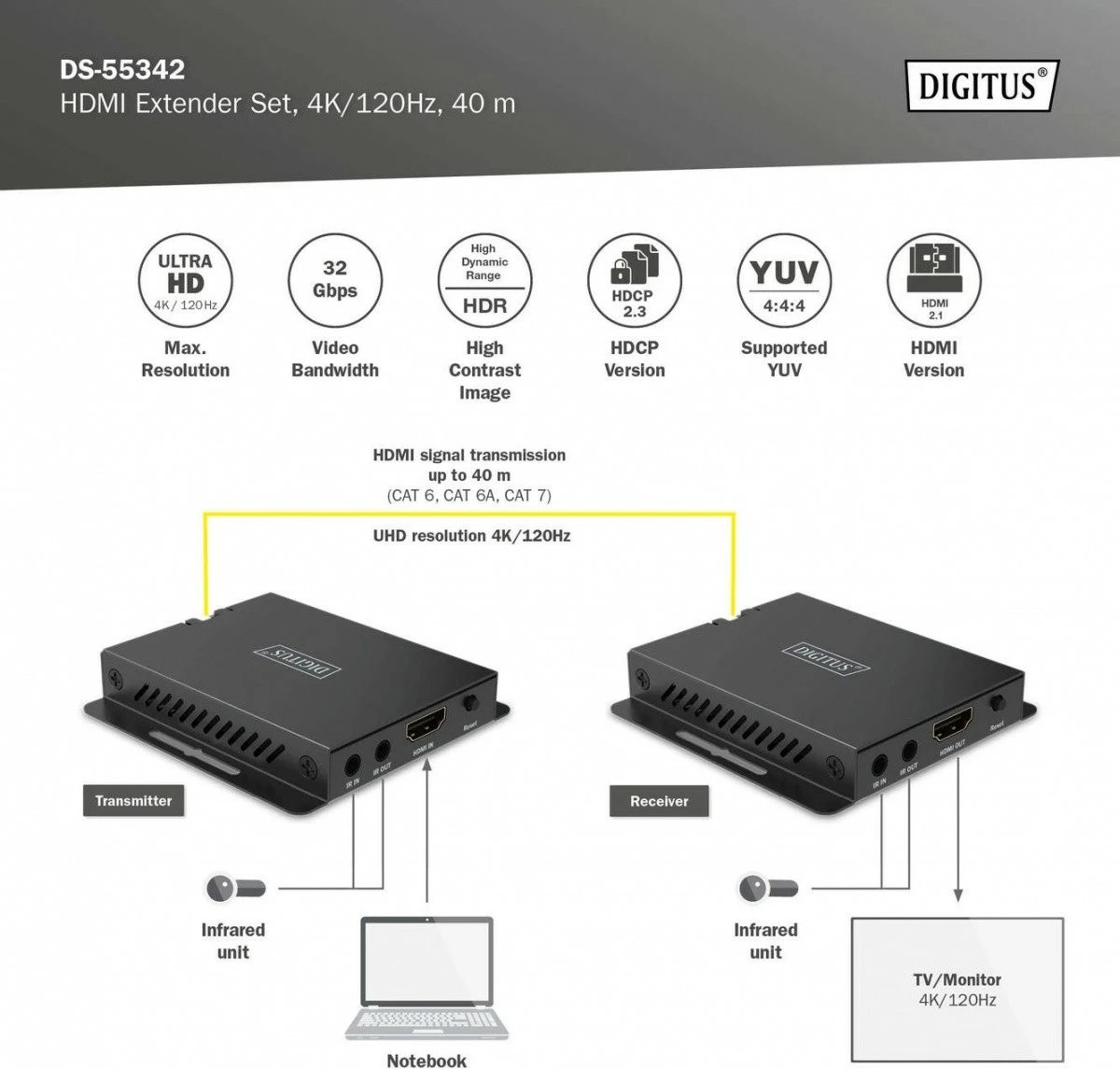 Set extender HDMI Digitus DS-55342, 4K 120Hz, 40m, me IR, i zi