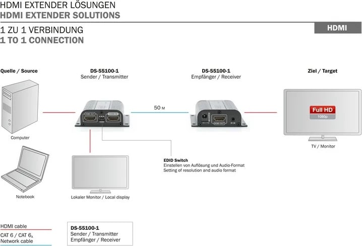 Set zgjatues HDMI Digitus DS-55100-1, 50m, 1080p, IR, i zi