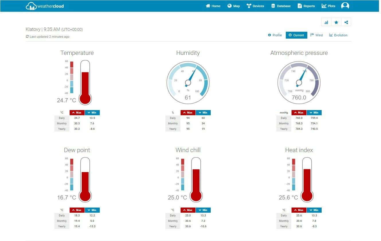 Stacion meteo Sencor SWS 12500 me WiFi, LCD 21.4cm, i zi, shumëngjyrësh