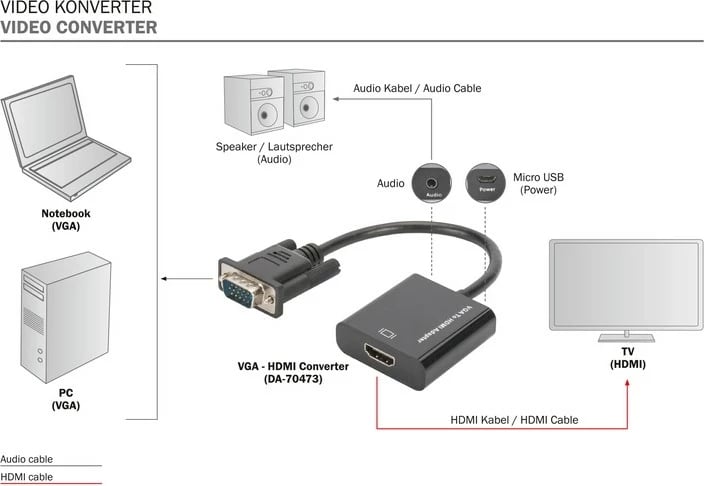 Konvertues VGA në HDMI Digitus DA-70473 me audio 3.5mm, i zi