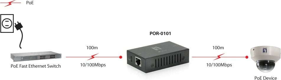 Repeater rrjeti LevelOne PoE, 100 m, 100 Mbit/s, i zi