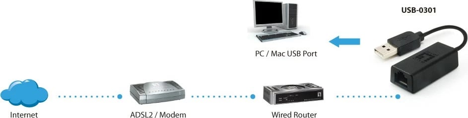 Adapter rrjeti LevelOne USB, RJ-45, 100 Mbit/s, i zi Adapter rrjeti LevelOne USB, RJ-45, 100 Mbit/s, i zi