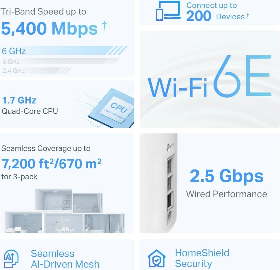 Router mesh TP-LINK Deco XE75 Pro, Wi-Fi 6E AXE5400, i bardhë
