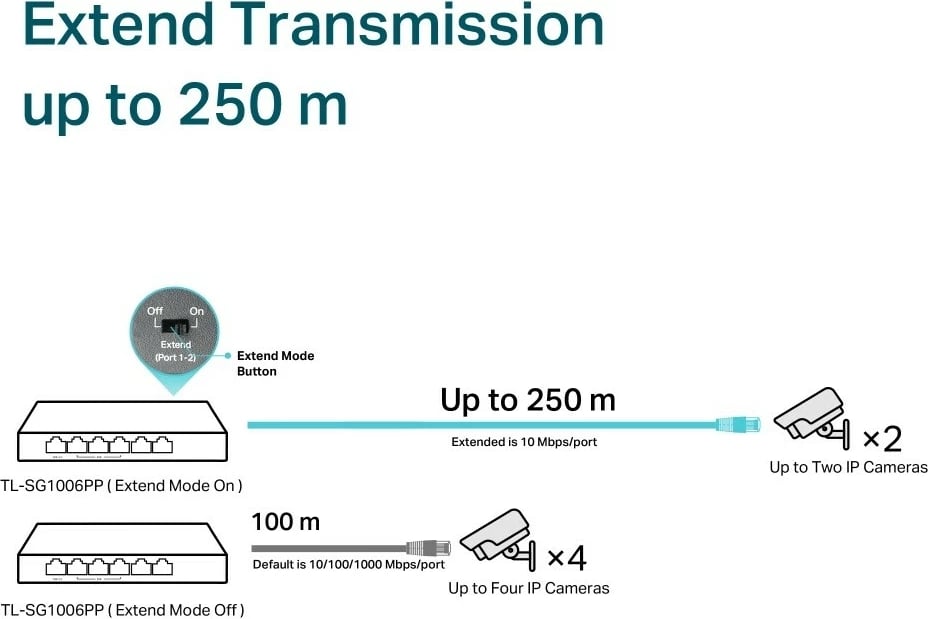 Switch TP-LINK TL-SG1006PP, 6 porta, 3 PoE+, 1 PoE++, Desktop, Metalik