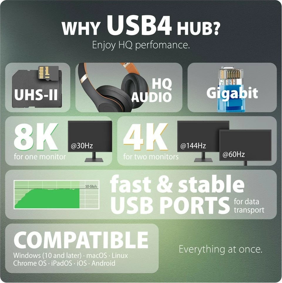 Stacion dokimi AXAGON HMC-U4, 12-në-1, USB4 40Gbps, 3x USB-A, 2x USB-C, GLAN, HDMI 8K, DP 8K, PD 100W, audio HQ, SD/microSD, 80cm kabllo, Zi