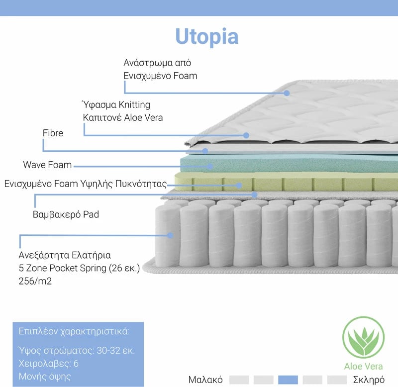 Dyshek me susta xhepi, shtresë aloe vera, 30-32cm, 160x200cm