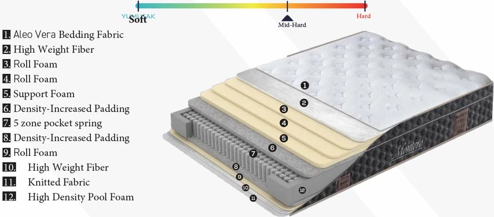 Dyshek IASIS, 160x200cm, i bardhë-antracit, 200x160x30