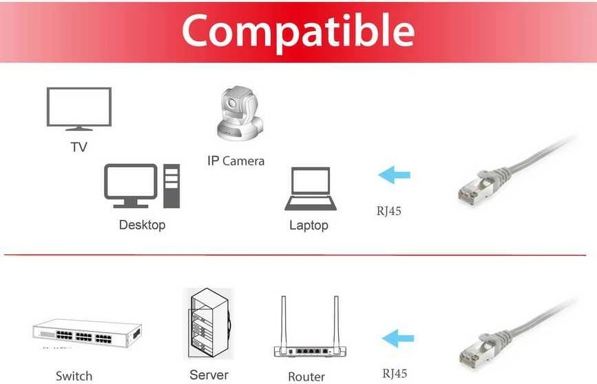 Kabllo rrjeti Cat6 Equip S/FTP 0.5m, RJ-45, gri