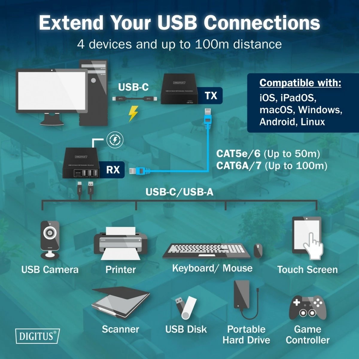 Set extender USB Digitus DA-73121, 3x USB-A, 1x USB-C, RJ45, 100m, i zi
