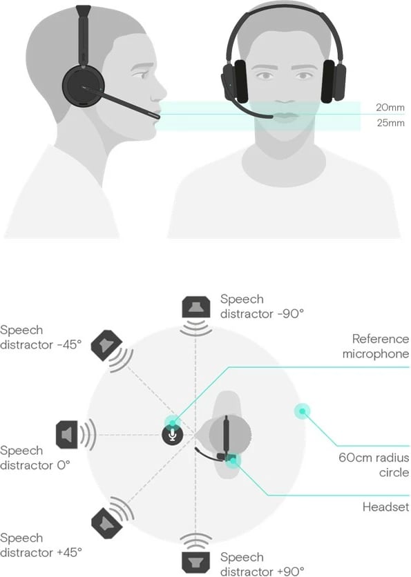 Kufje EPOS IMPACT 860 ANC me mikrofon, USB-C/USB-A, e zezë