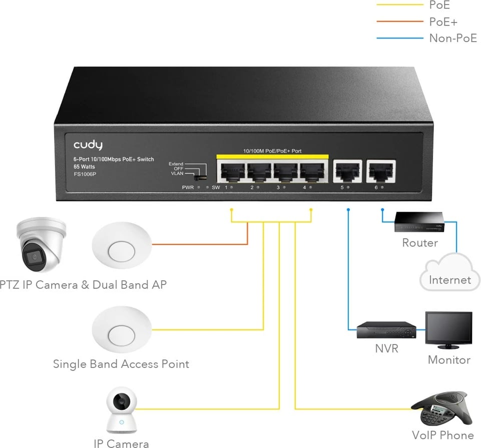 Switch Cudy FS1006P, 6 porta, PoE+, 65W, Desktop, i zi