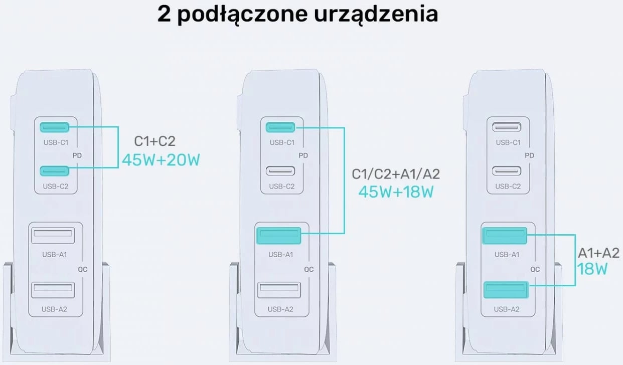Karikues tavoline Unitek GaN 70W 2xUSB-A 2xUSB-C Karikues tavoline Unitek GaN 70W 2xUSB-A 2xUSB-C
