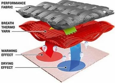 Chimney Mizuno unisex